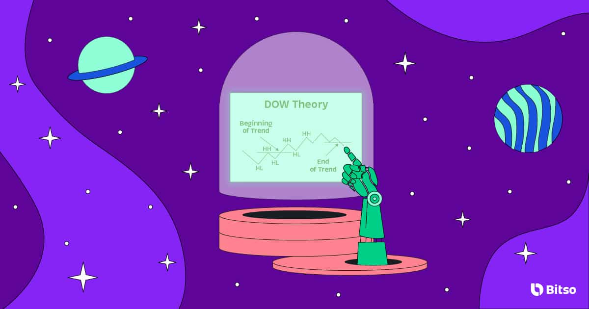 teoria de Dow