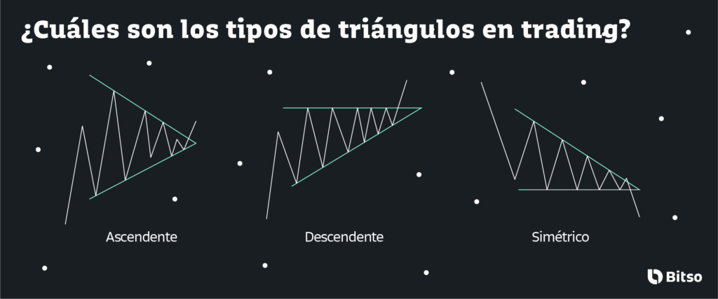 22 los tipos de triangulos en trading