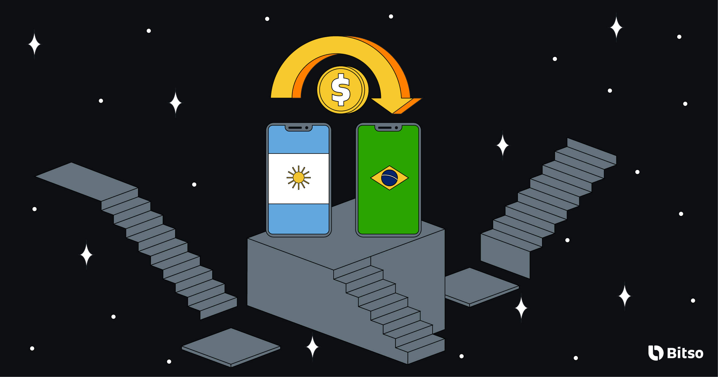 como transferir dinero a una cuenta de brasil