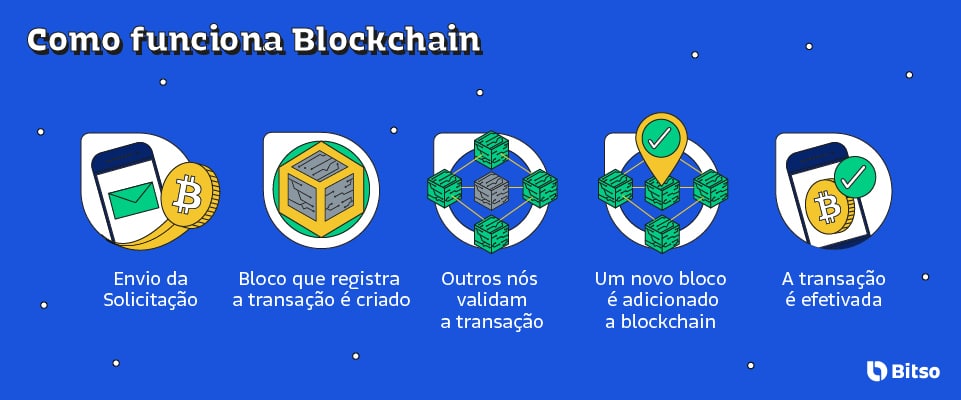 12 blockchain e supply chain