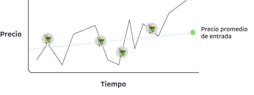 Más allá del hype: ¿cómo construir riqueza con cripto? 3 Chart