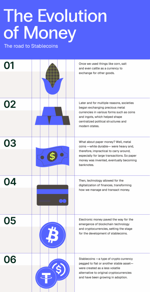 A Evolução do Dinheiro: O Caminho para as Stablecoins 8 ENG Evolution money 1