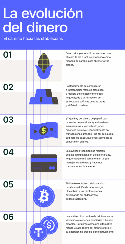 Evolución del dinero, stablecoins en México
