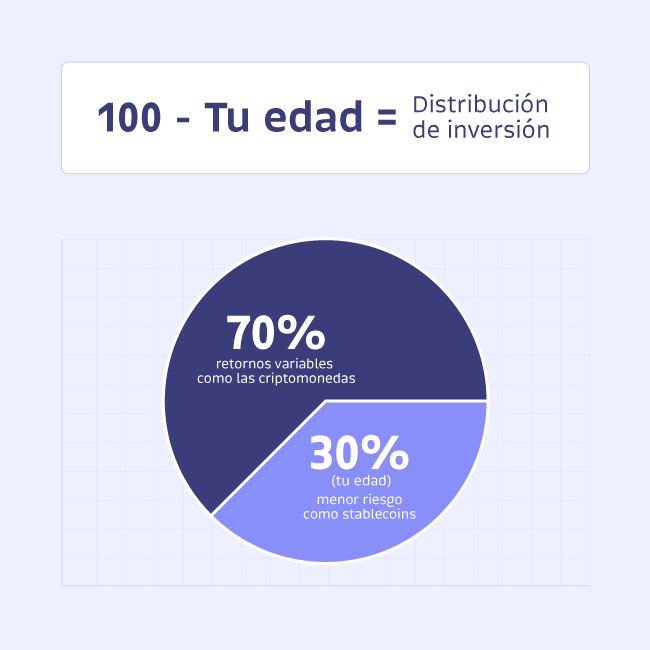 Tus primeros pasos en cripto: lo que necesitas saber antes de invertir 11 image 24