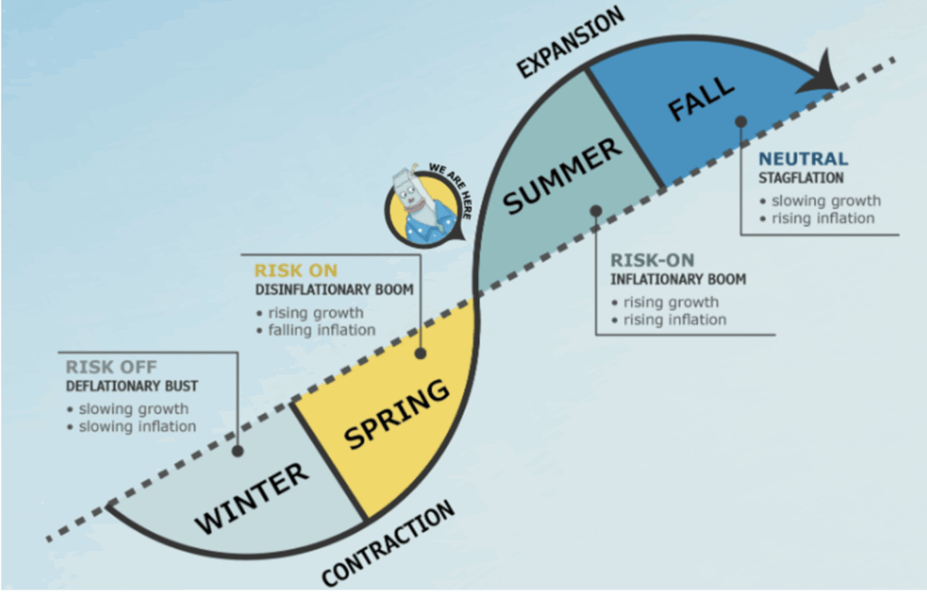 Ciclo de inversión en criptomonedas 2025 México