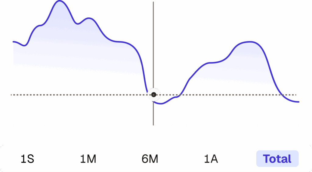 The evolution of your portfolio: More clarity in your performance 3 Frame 1 1